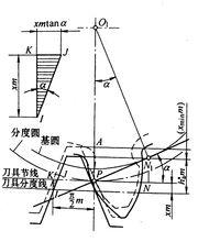 圖3 變位修正法