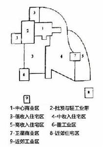 多核心模式