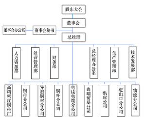 組織機構