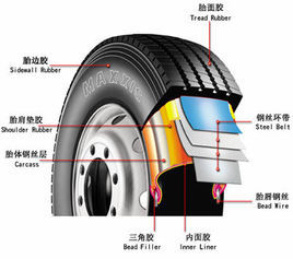 汽車輪胎的規格