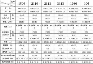 電子布規格參數表