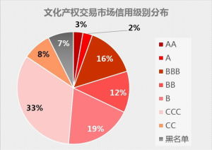 中評信用風險評級