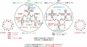 原子內部粒子-模型圖