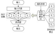 DHR結構示意圖