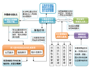 系統架構圖