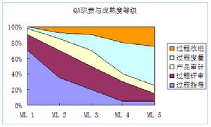 企業文化因子模型