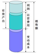 TOC[瓶頸理論]