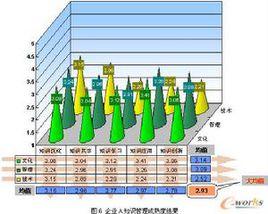 知識管理成熟度模型