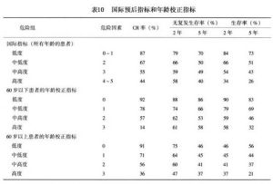 非霍奇金惡性淋巴腫瘤