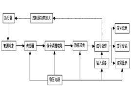 檢測系統