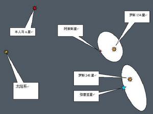 羅斯248星系