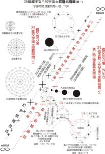 宇宙起源 ：大爆炸-內部結構模型圖