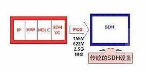 POS技術實現過程