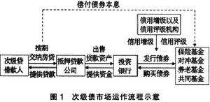 保險公司次級債