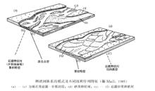 辮狀河沉積