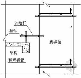 懸挑腳手架