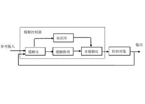 離散模糊系統