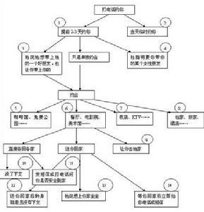 男人約你動機查詢表