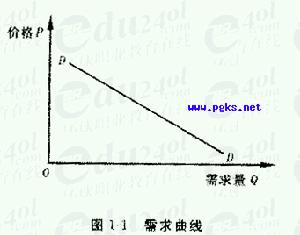 限制性定價