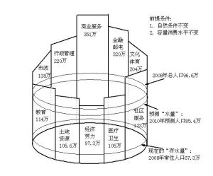 千人指標