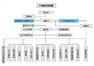 國聯安基金管理公司