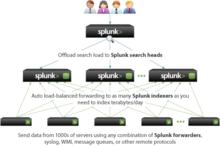 splunk