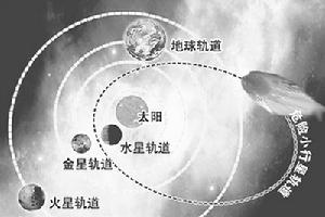 圖為阿波羅型近地小行星軌道示意圖