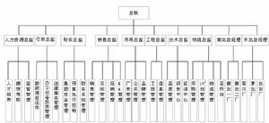 青島聖元乳業有限公司