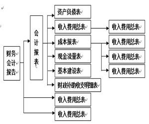 財務報告體系