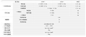 技術參數