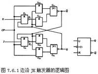 J-K觸發器