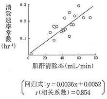 咪唑立賓片