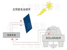 太陽能曝氣機