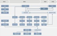 設備台賬