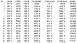 複利計算公式