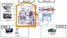 核電設備示意圖