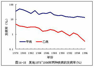 半對數線圖