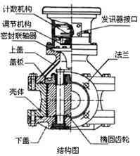 食用油流量計