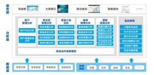 資金監控分析框架