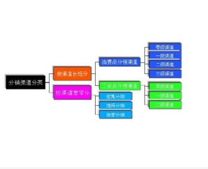 分銷渠道寬度