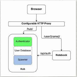 JupyterHub