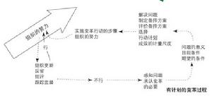 機械式組織