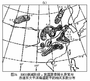 西太平洋暖池