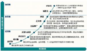 風險導向型審計