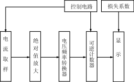 電池容量計