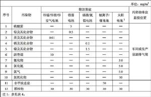 電池工業污染物排放標準