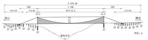 龍江大橋總體布置示意