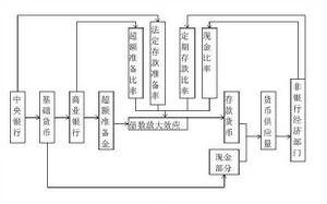 《利息與價格》