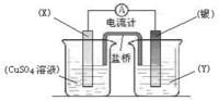 電化學保護