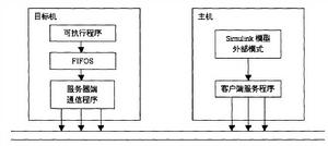 實時數據採集系統